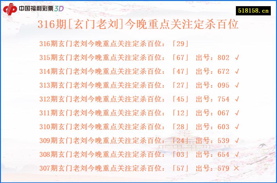316期[玄门老刘]今晚重点关注定杀百位