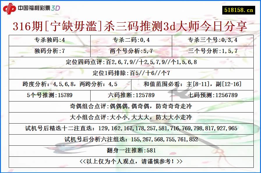 316期[宁缺毋滥]杀三码推测3d大师今日分享