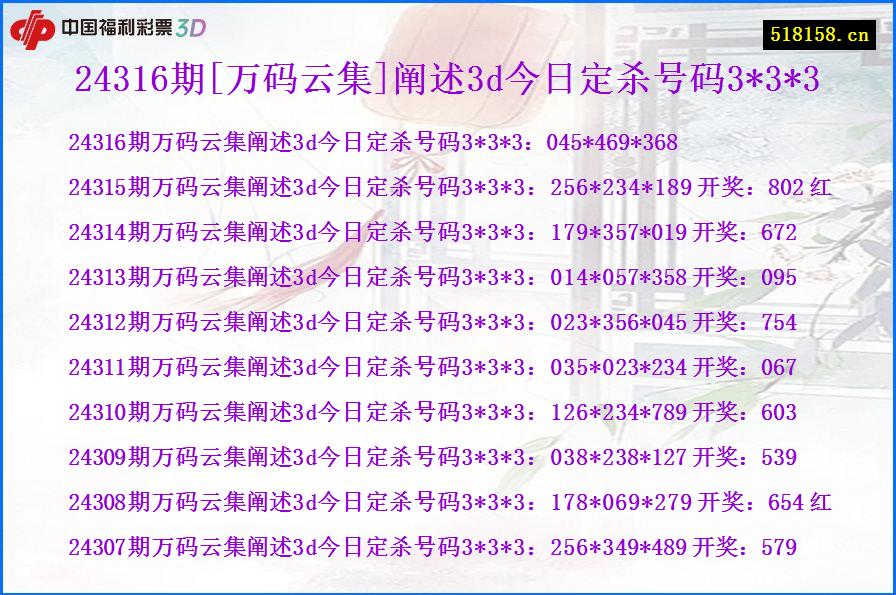 24316期[万码云集]阐述3d今日定杀号码3*3*3