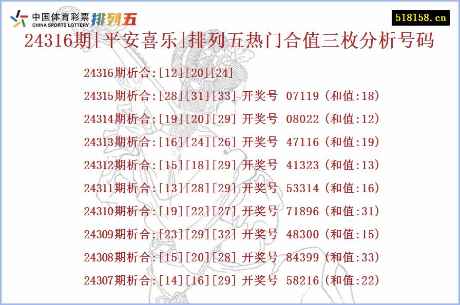 24316期[平安喜乐]排列五热门合值三枚分析号码