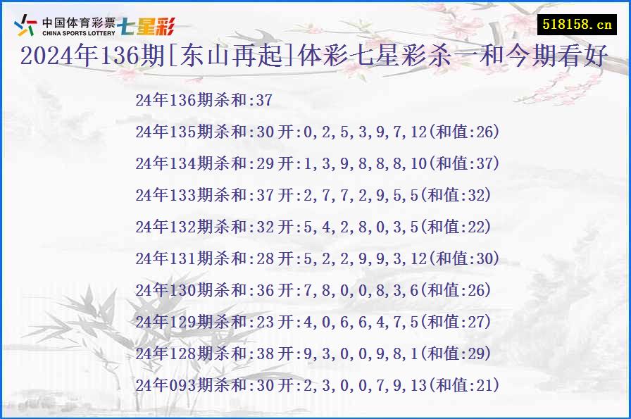 2024年136期[东山再起]体彩七星彩杀一和今期看好