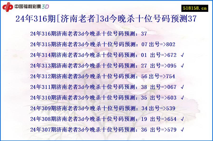 24年316期[济南老者]3d今晚杀十位号码预测37