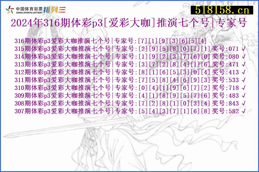 2024年316期体彩p3[爱彩大咖]推演七个号|专家号