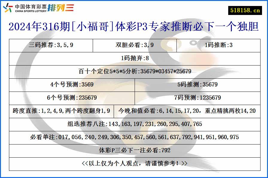 2024年316期[小福哥]体彩P3专家推断必下一个独胆