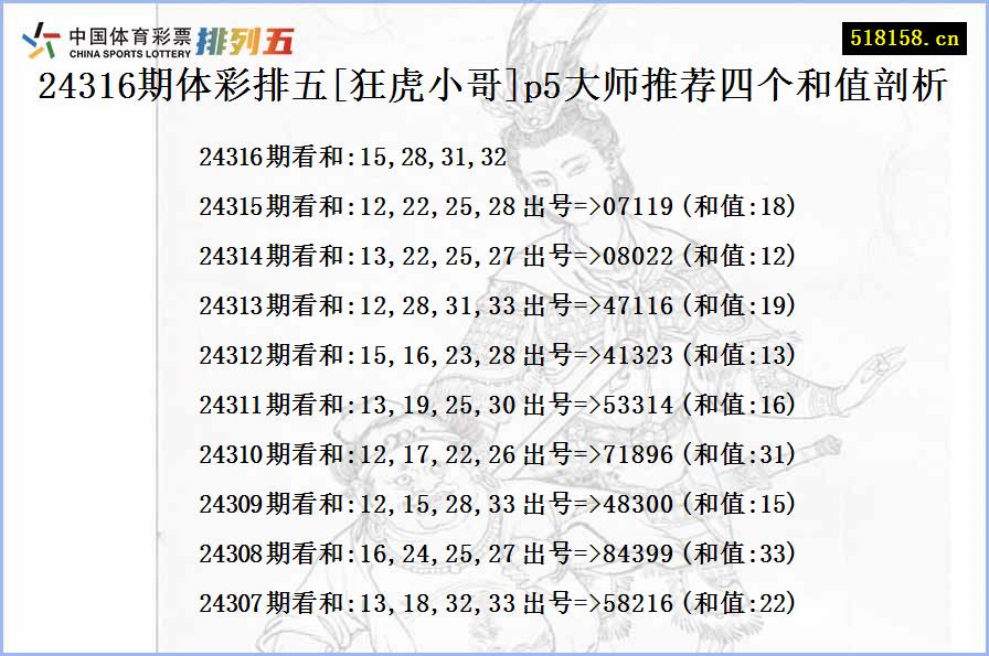 24316期体彩排五[狂虎小哥]p5大师推荐四个和值剖析