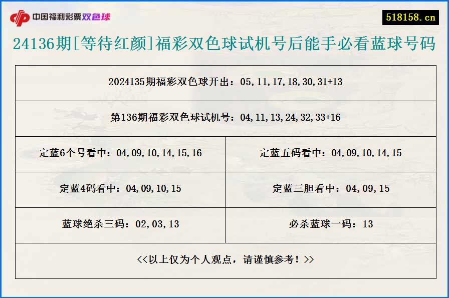 24136期[等待红颜]福彩双色球试机号后能手必看蓝球号码