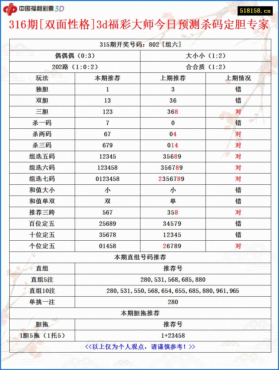 316期[双面性格]3d福彩大师今日预测杀码定胆专家