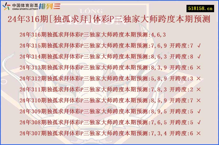 24年316期[独孤求拜]体彩P三独家大师跨度本期预测