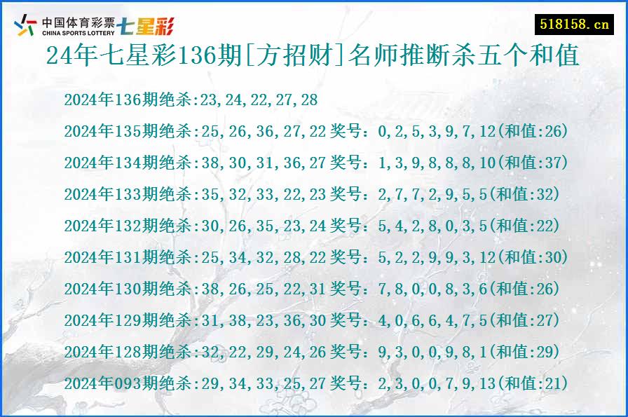 24年七星彩136期[方招财]名师推断杀五个和值