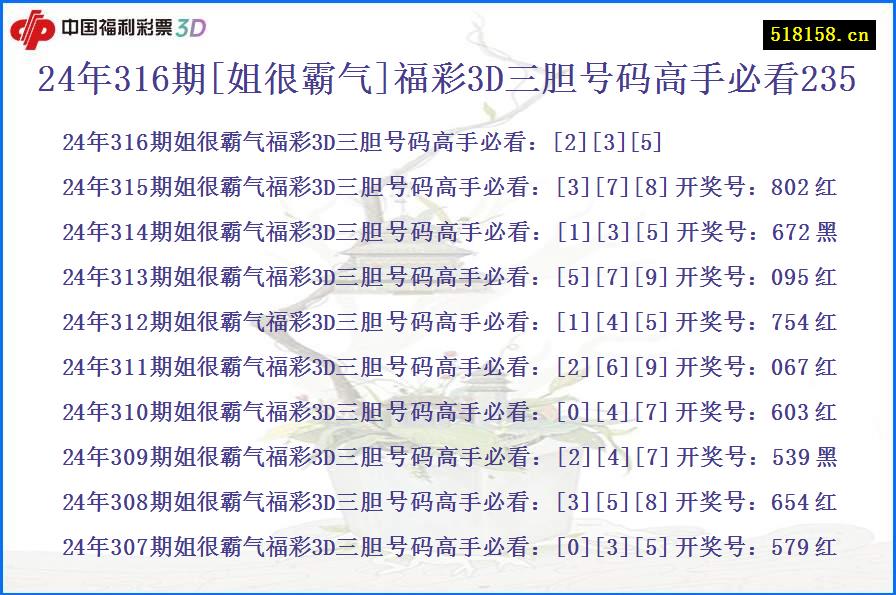 24年316期[姐很霸气]福彩3D三胆号码高手必看235