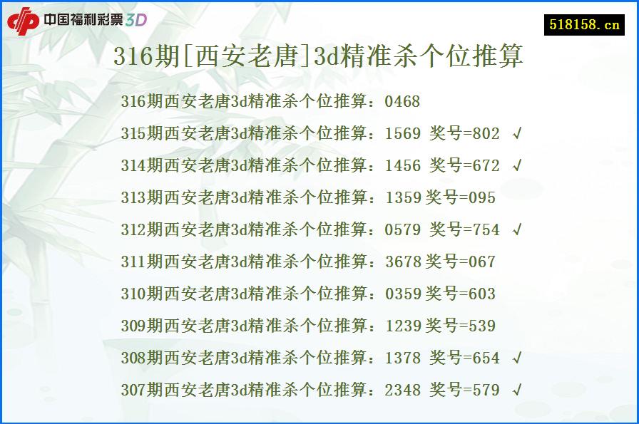 316期[西安老唐]3d精准杀个位推算