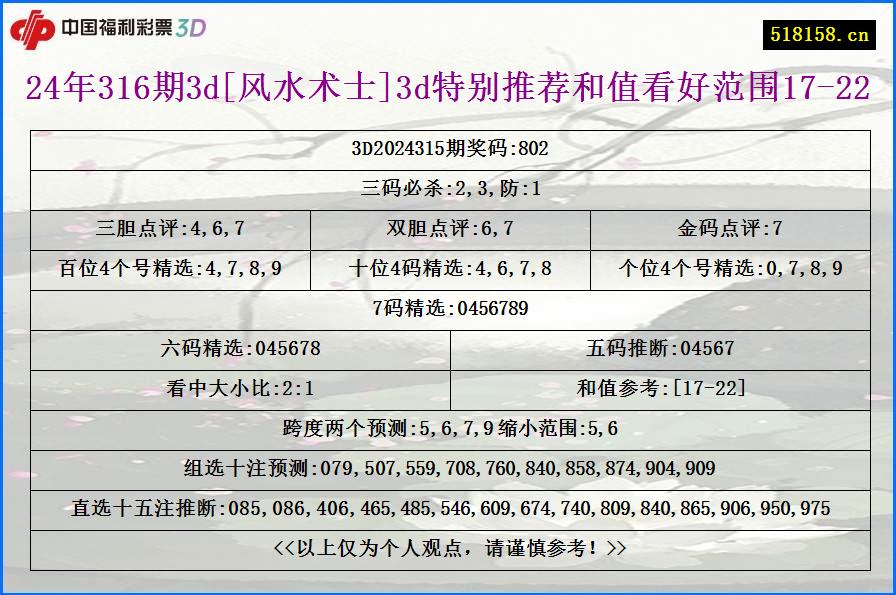 24年316期3d[风水术士]3d特别推荐和值看好范围17-22