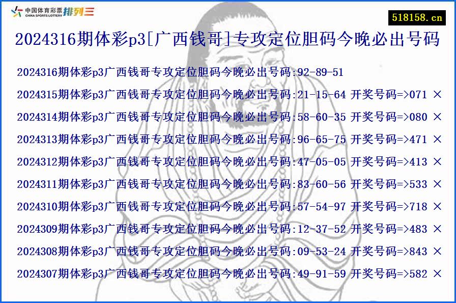 2024316期体彩p3[广西钱哥]专攻定位胆码今晚必出号码