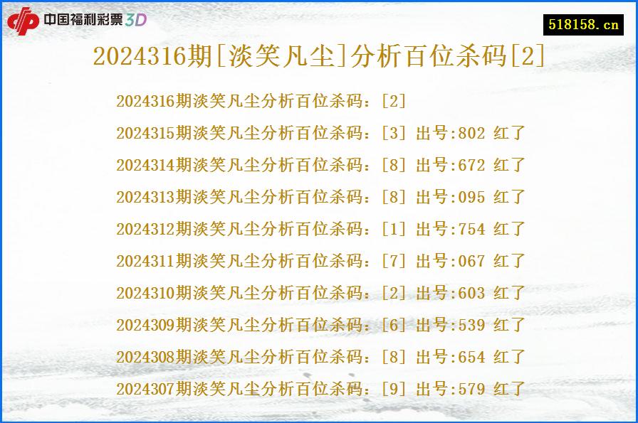 2024316期[淡笑凡尘]分析百位杀码[2]