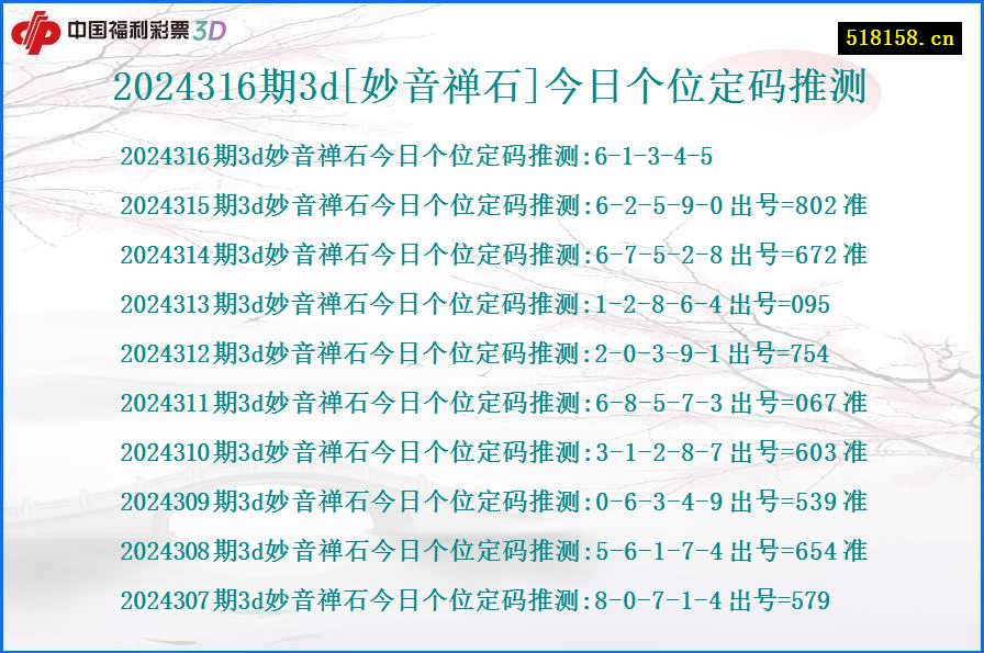 2024316期3d[妙音禅石]今日个位定码推测