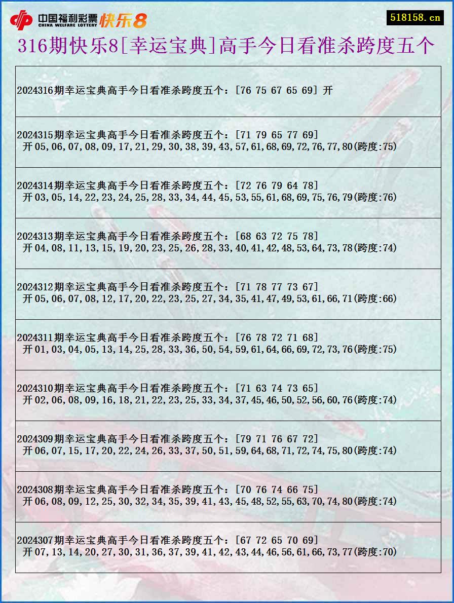 316期快乐8[幸运宝典]高手今日看准杀跨度五个