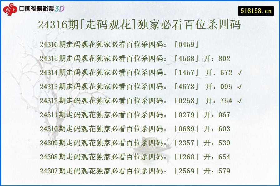 24316期[走码观花]独家必看百位杀四码