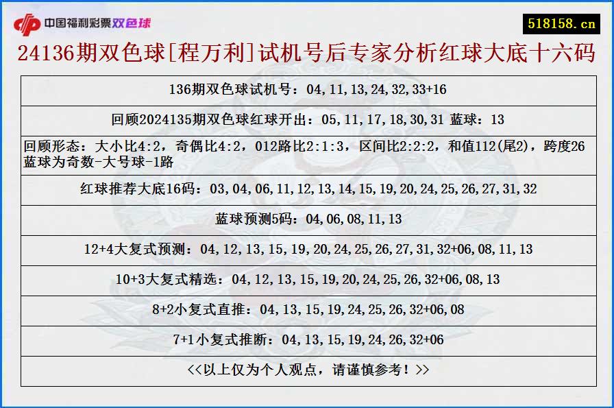 24136期双色球[程万利]试机号后专家分析红球大底十六码