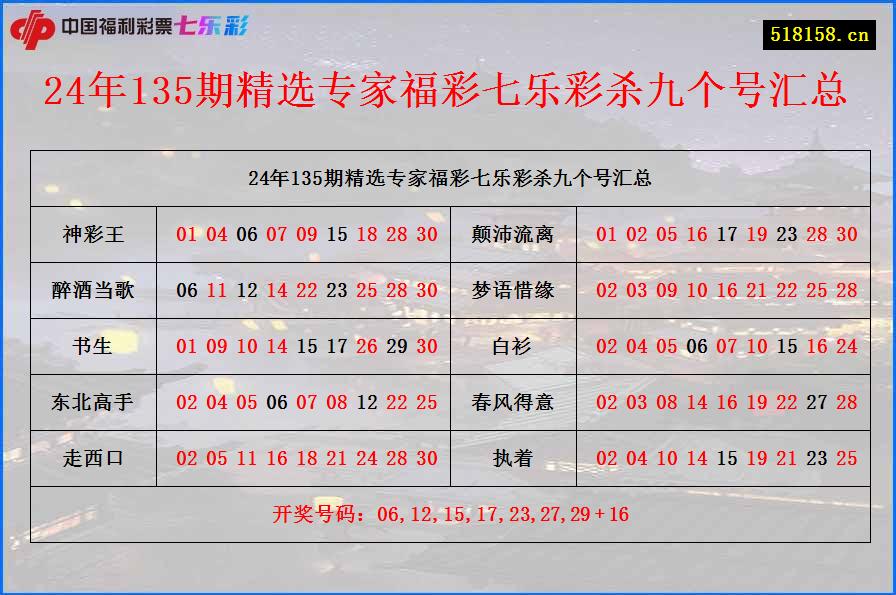 24年135期精选专家福彩七乐彩杀九个号汇总