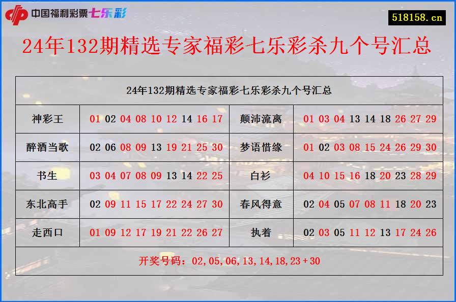 24年132期精选专家福彩七乐彩杀九个号汇总