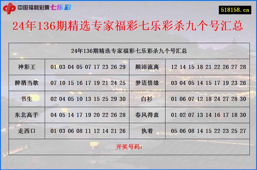 24年136期精选专家福彩七乐彩杀九个号汇总