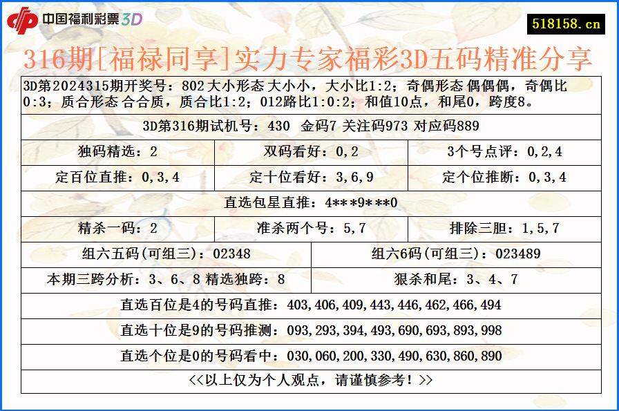 316期[福禄同享]实力专家福彩3D五码精准分享