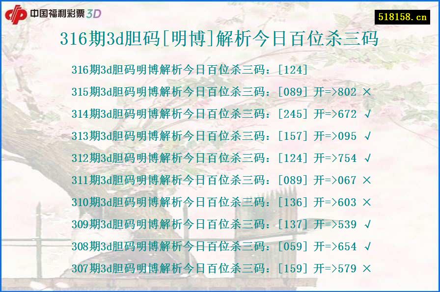 316期3d胆码[明博]解析今日百位杀三码