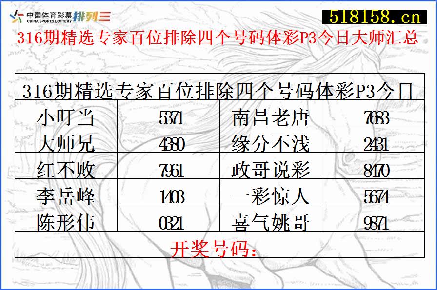 316期精选专家百位排除四个号码体彩P3今日大师汇总