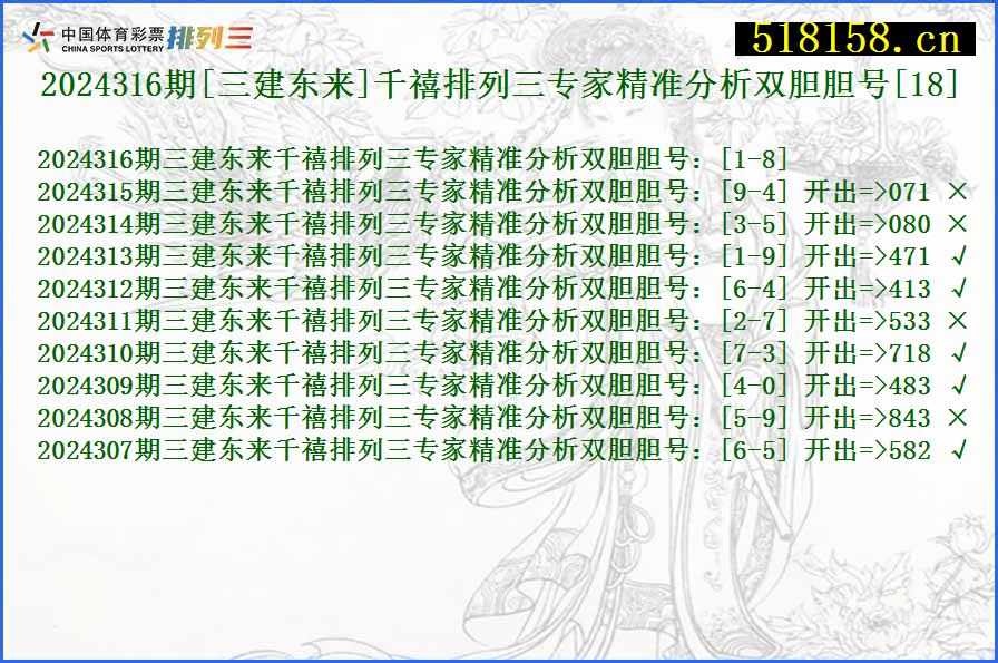 2024316期[三建东来]千禧排列三专家精准分析双胆胆号[18]