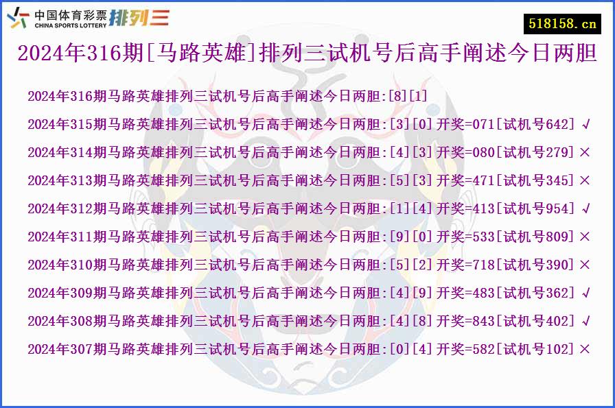 2024年316期[马路英雄]排列三试机号后高手阐述今日两胆