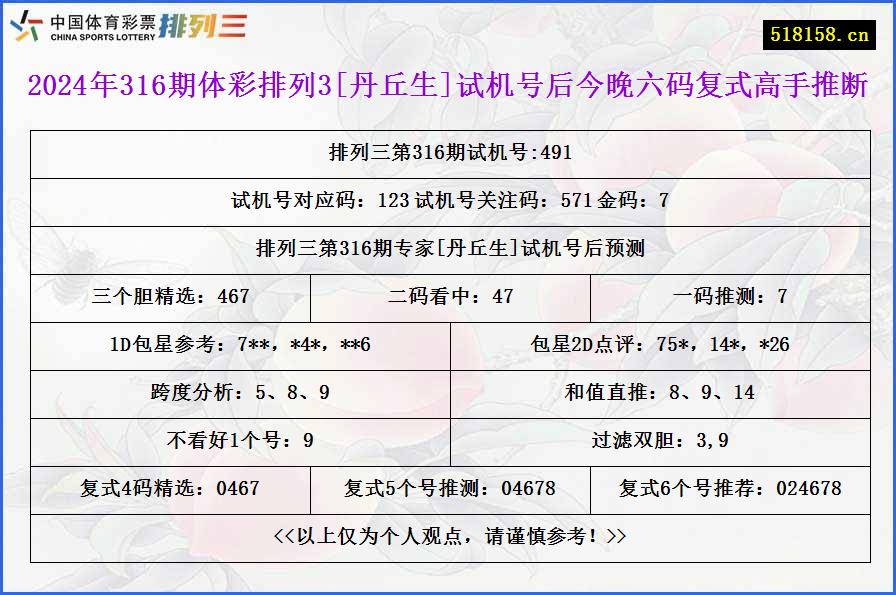 2024年316期体彩排列3[丹丘生]试机号后今晚六码复式高手推断