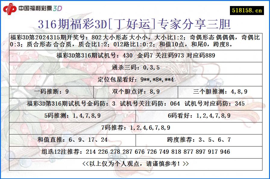 316期福彩3D[丁好运]专家分享三胆