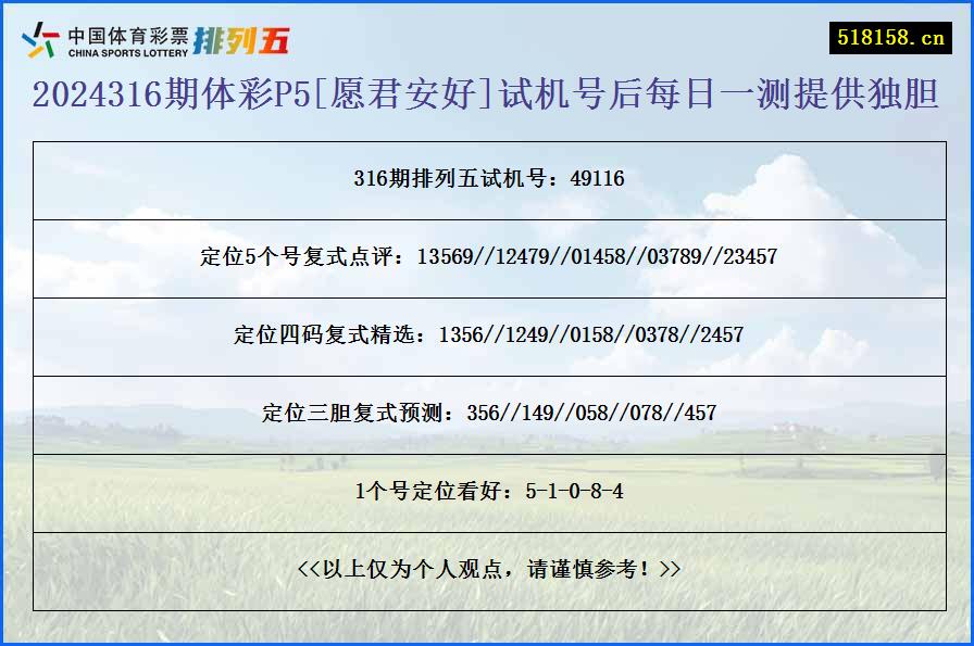 2024316期体彩P5[愿君安好]试机号后每日一测提供独胆