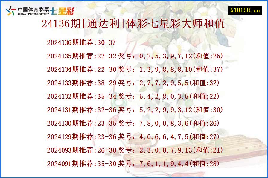 24136期[通达利]体彩七星彩大师和值