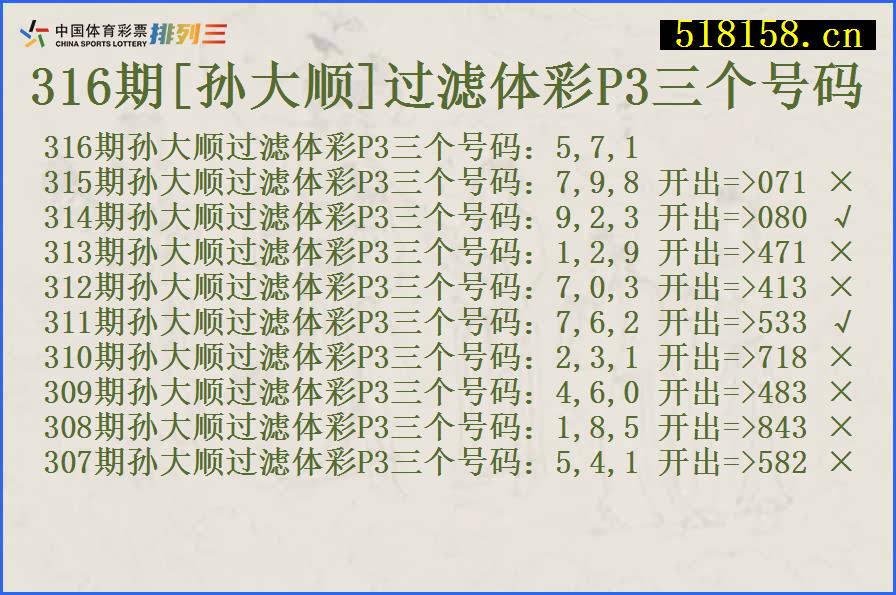 316期[孙大顺]过滤体彩P3三个号码