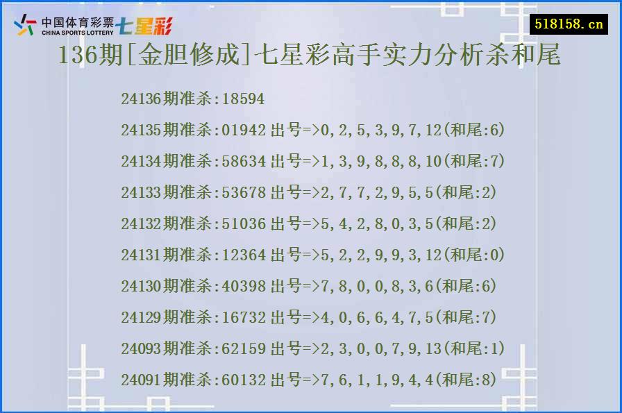 136期[金胆修成]七星彩高手实力分析杀和尾