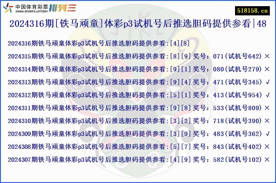 2024316期[铁马顽童]体彩p3试机号后推选胆码提供参看|48