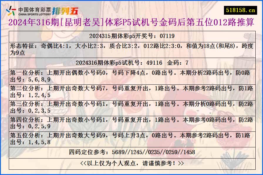 2024年316期[昆明老吴]体彩P5试机号金码后第五位012路推算