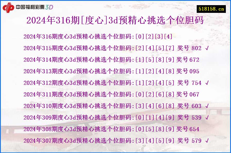 2024年316期[度心]3d预精心挑选个位胆码