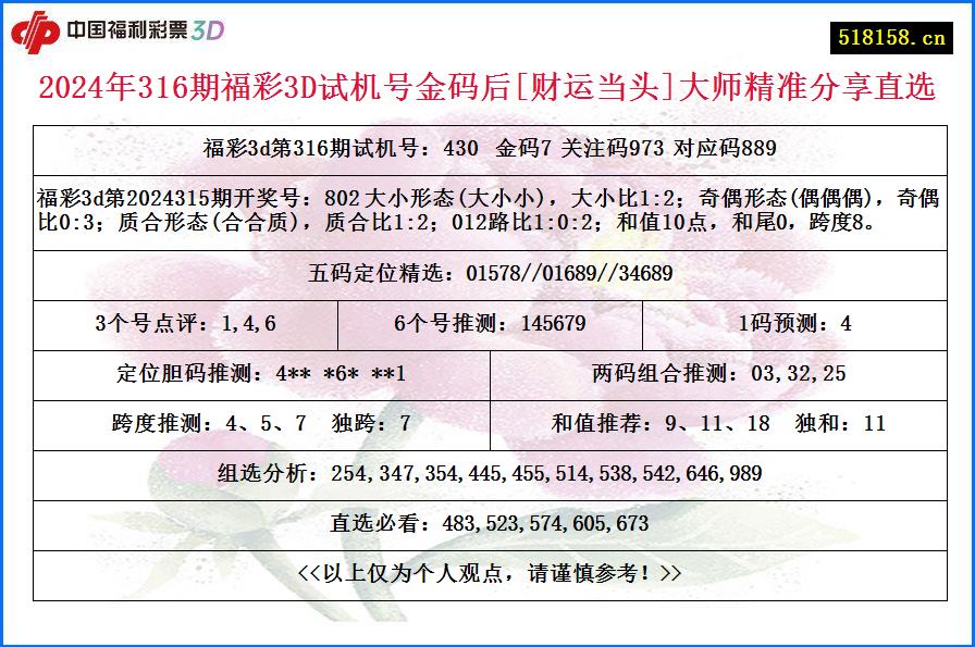 2024年316期福彩3D试机号金码后[财运当头]大师精准分享直选