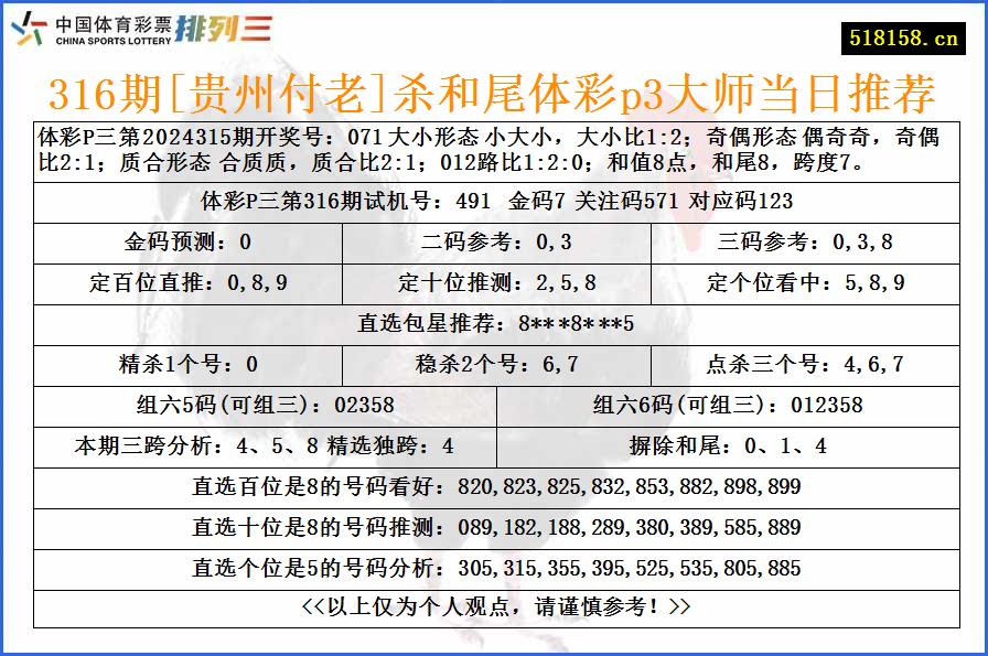 316期[贵州付老]杀和尾体彩p3大师当日推荐