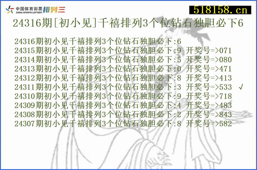 24316期[初小见]千禧排列3个位钻石独胆必下6