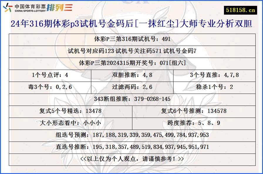 24年316期体彩p3试机号金码后[一抹红尘]大师专业分析双胆