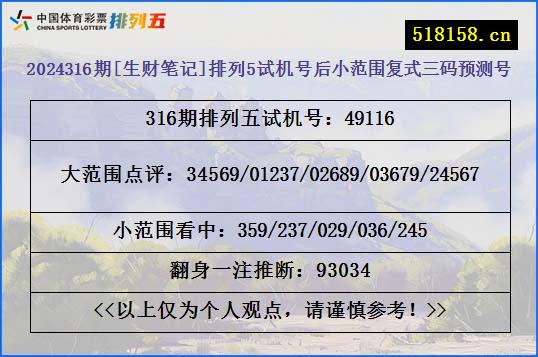 2024316期[生财笔记]排列5试机号后小范围复式三码预测号