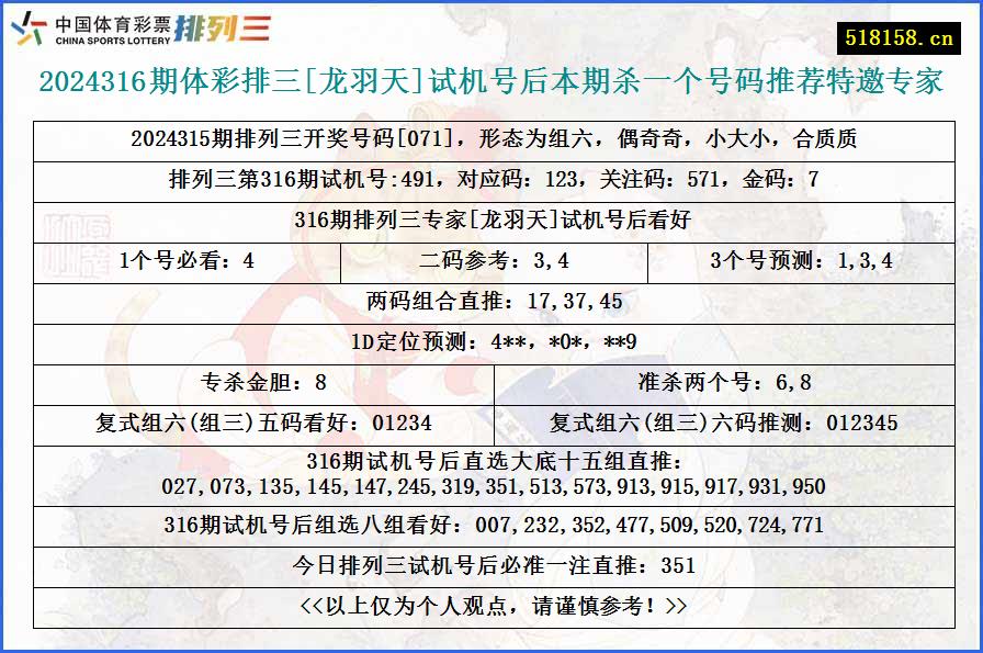 2024316期体彩排三[龙羽天]试机号后本期杀一个号码推荐特邀专家