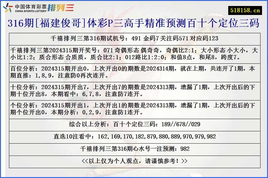 316期[福建俊哥]体彩P三高手精准预测百十个定位三码