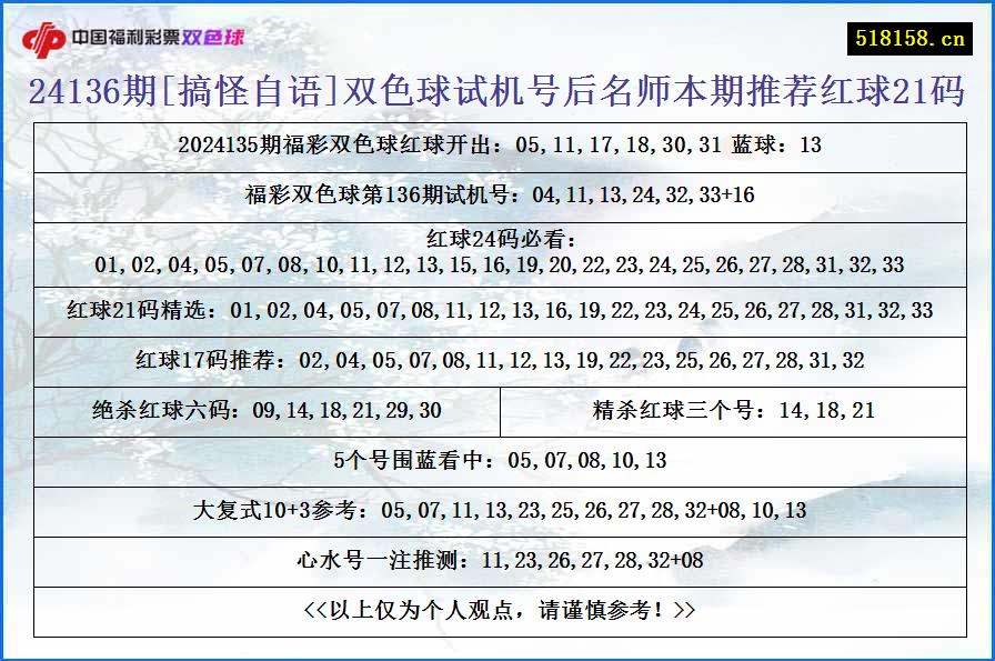 24136期[搞怪自语]双色球试机号后名师本期推荐红球21码