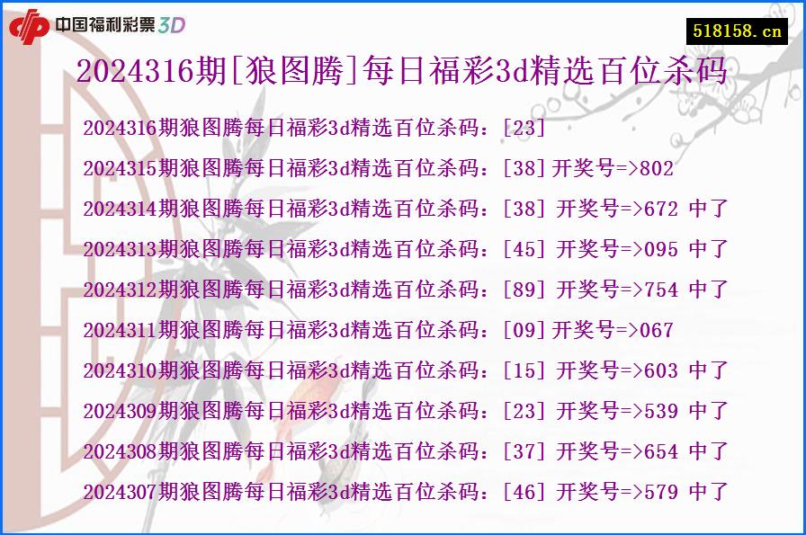 2024316期[狼图腾]每日福彩3d精选百位杀码