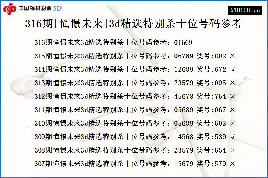 316期[憧憬未来]3d精选特别杀十位号码参考