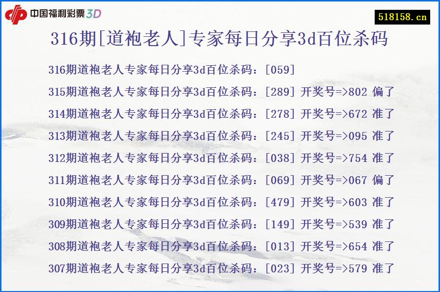 316期[道袍老人]专家每日分享3d百位杀码